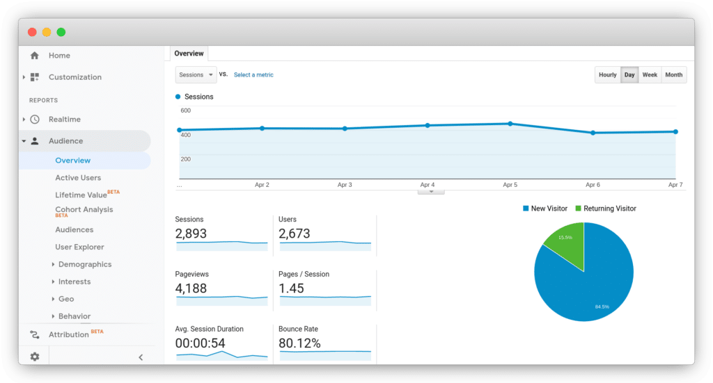 Google Analytics - Free Marketing Tools To Increase Engagement on Your School Content - Beyond Web.
